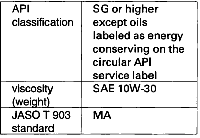 Oil Recommendation