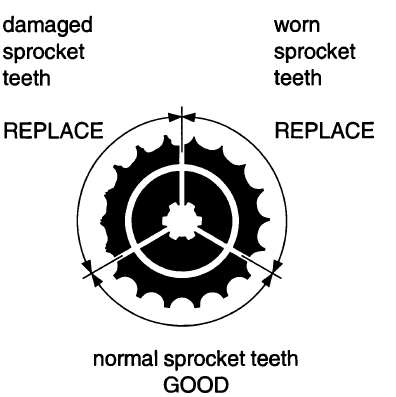 Drive Chain