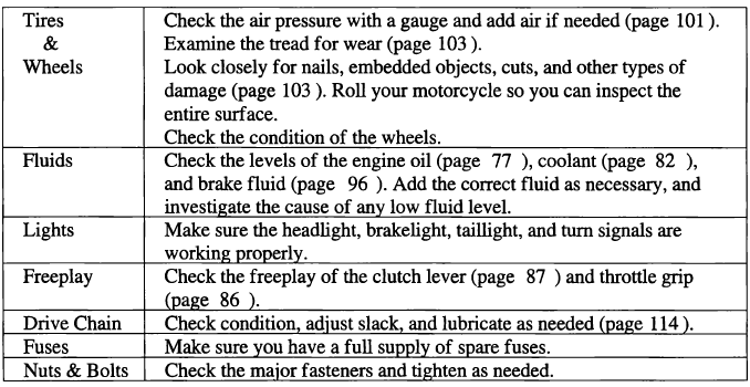 Periodic Maintenance