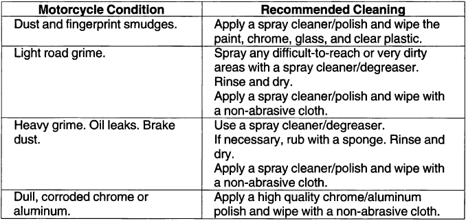 Spray Cleaning Your Motorcycle