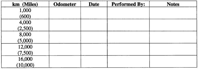 Maintenance Record