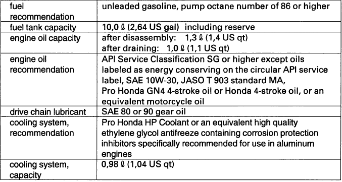 Fuel & Lubricants