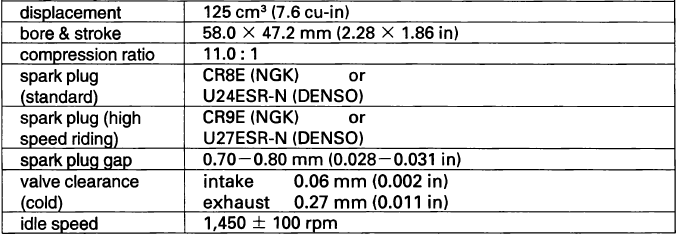 Engine Specifications