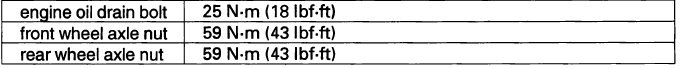 Torque Specifications