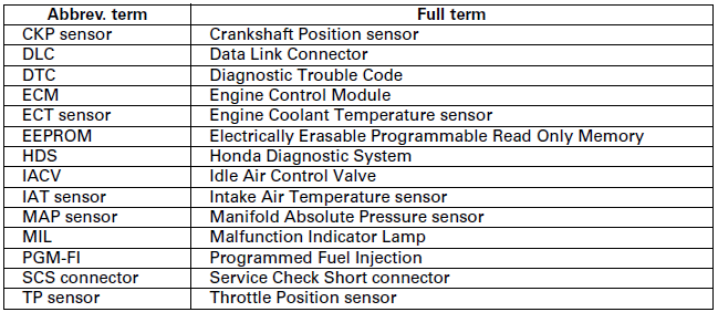 General Information