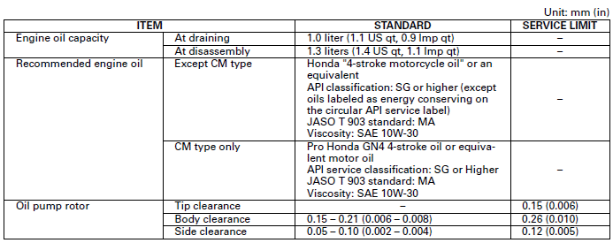 General Information