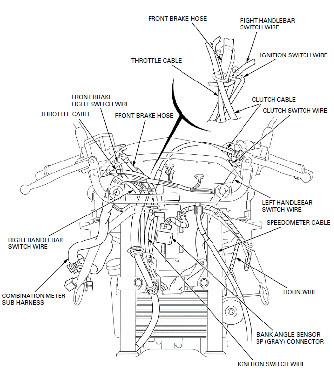 General Information