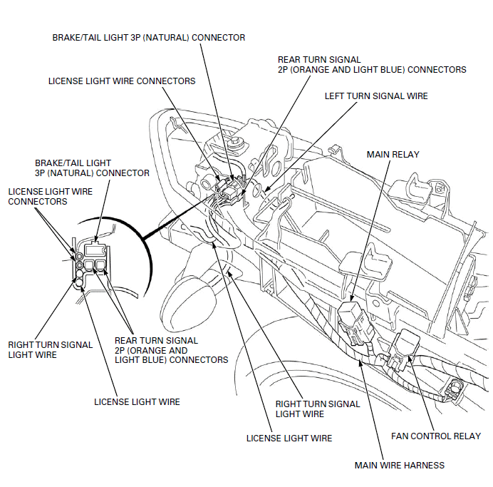 General Information