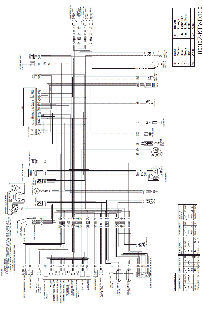 ED, E, F, II G type: