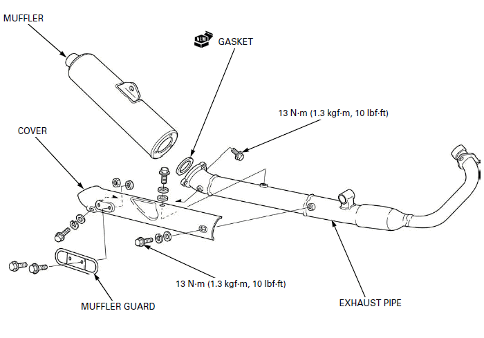 Body Panels/Exhaust System