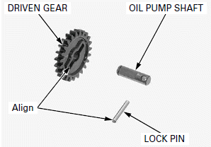 Lubrication System