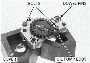 Lubrication System