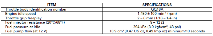 Fuel System (PGM-FI)