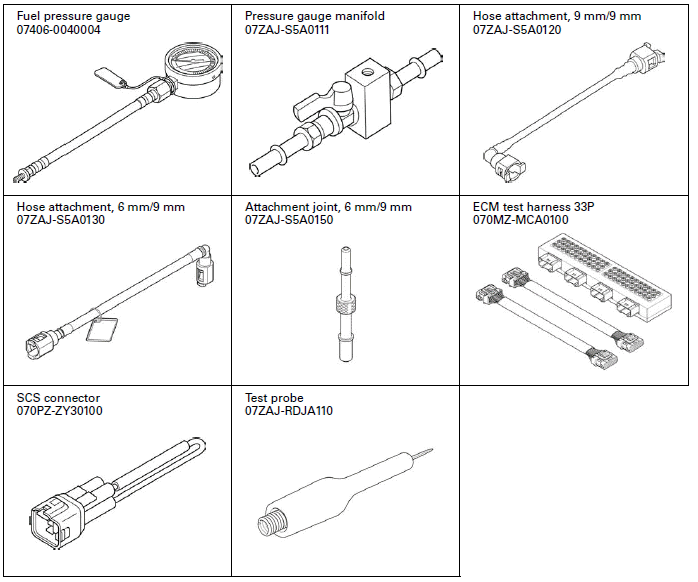 Fuel System (PGM-FI)