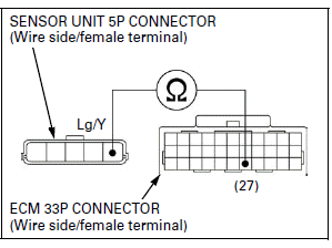 Fuel System (PGM-FI)