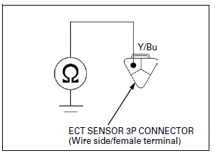 Fuel System (PGM-FI)