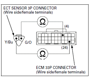 Fuel System (PGM-FI)