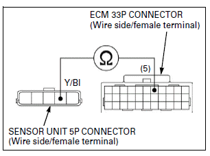 Fuel System (PGM-FI)