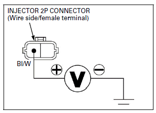 Fuel System (PGM-FI)