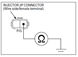 Fuel System (PGM-FI)