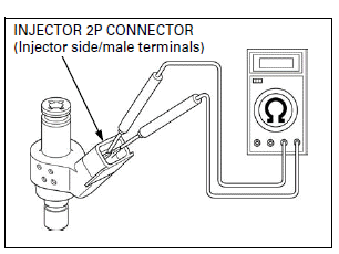 Fuel System (PGM-FI)