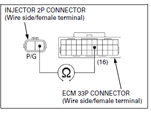 Fuel System (PGM-FI)