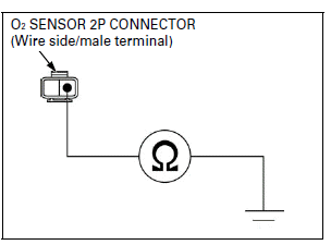 Fuel System (PGM-FI)