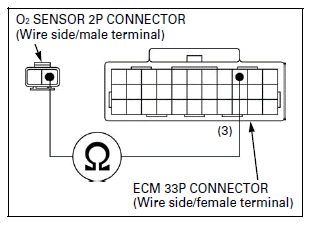 Fuel System (PGM-FI)