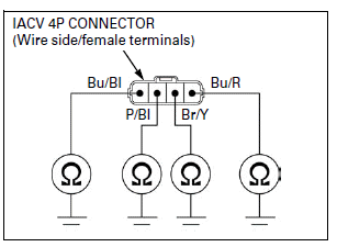 Fuel System (PGM-FI)