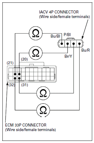 Fuel System (PGM-FI)