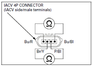 Fuel System (PGM-FI)