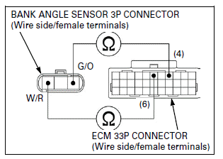 Fuel System (PGM-FI)