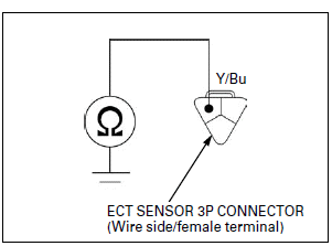 Fuel System (PGM-FI)