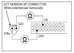 Fuel System (PGM-FI)