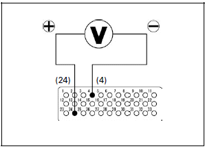 Fuel System (PGM-FI)