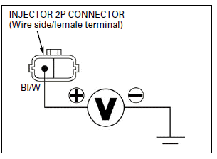 Fuel System (PGM-FI)