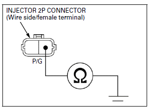 Fuel System (PGM-FI)