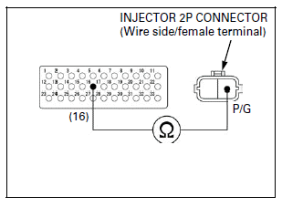 Fuel System (PGM-FI)