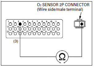 Fuel System (PGM-FI)