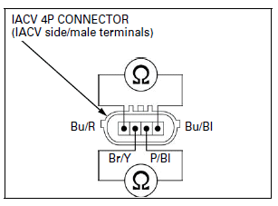 Fuel System (PGM-FI)