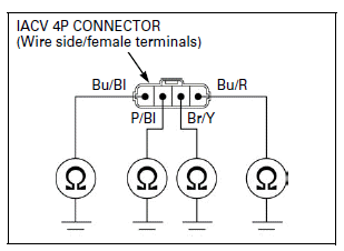 Fuel System (PGM-FI)