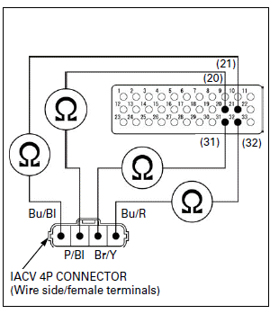 Fuel System (PGM-FI)