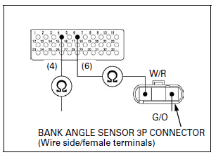 Fuel System (PGM-FI)