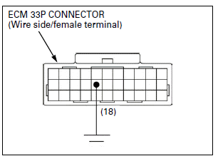 Fuel System (PGM-FI)