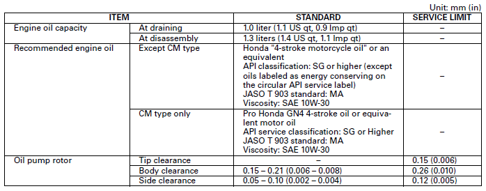 Lubrication System