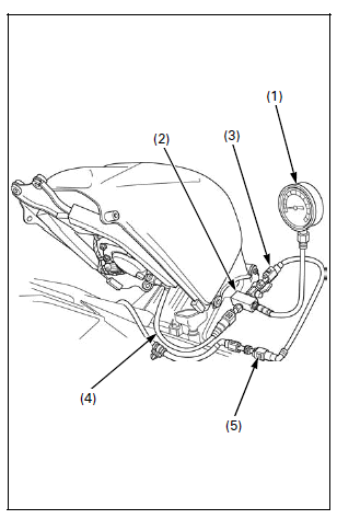 Fuel System (PGM-FI)