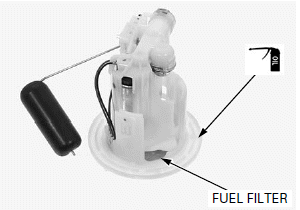 Fuel System (PGM-FI)