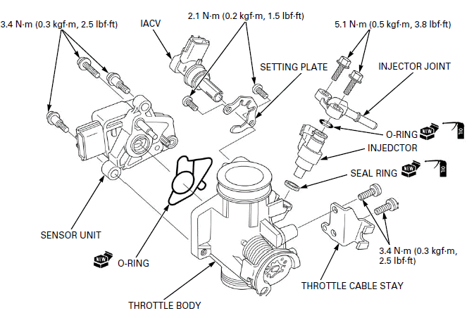 Fuel System (PGM-FI)