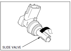 Fuel System (PGM-FI)