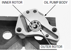 Lubrication System